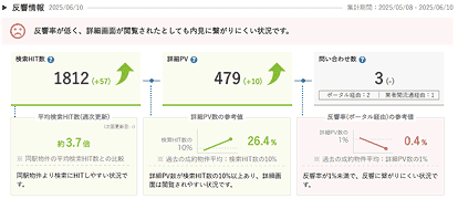反響データのイメージ画像
